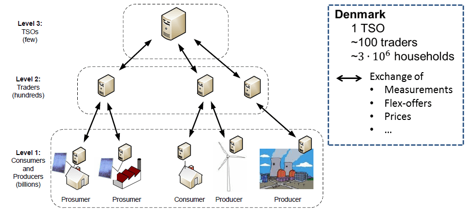 FlexOffer_ict