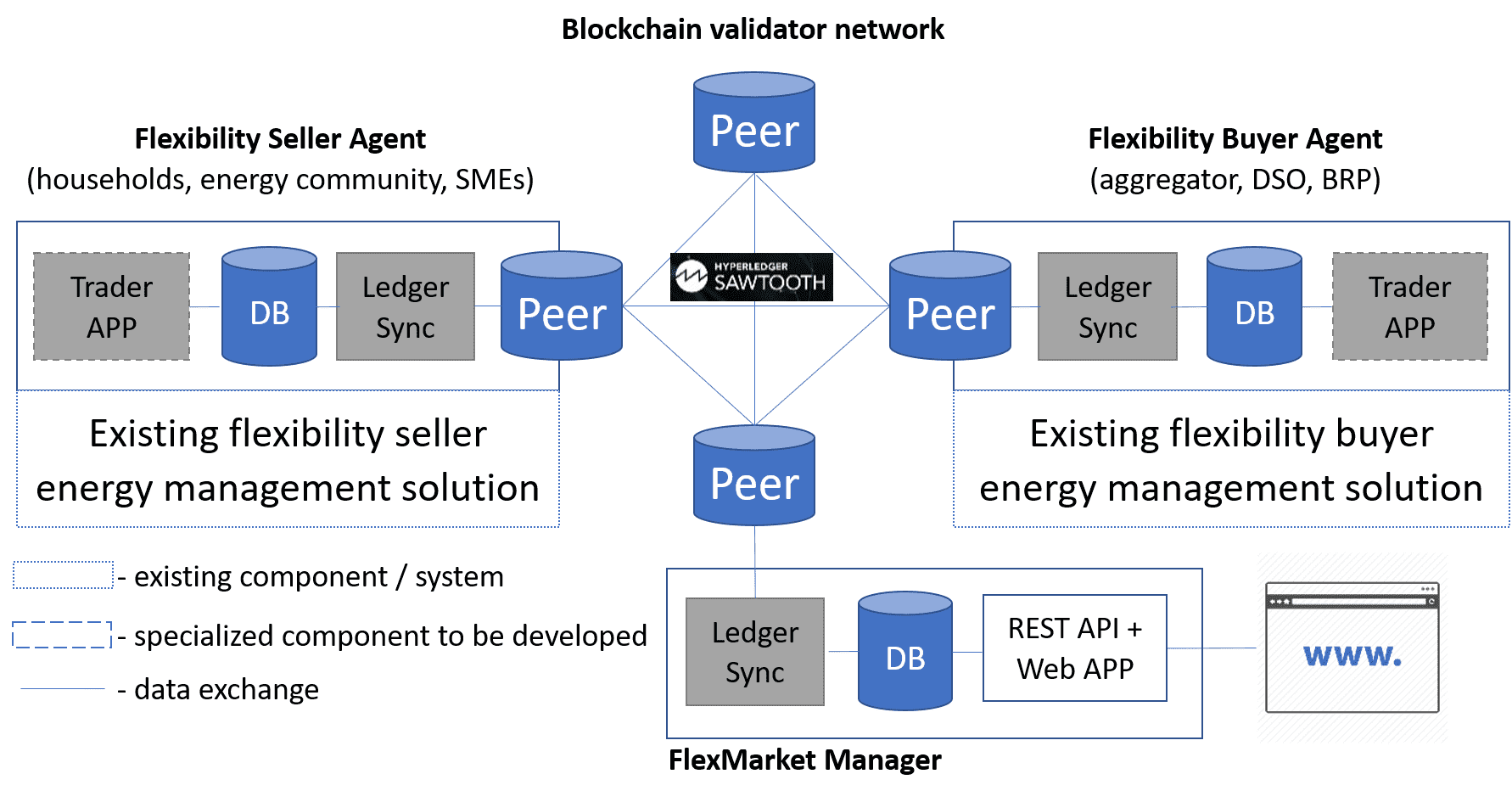 solarpredictor