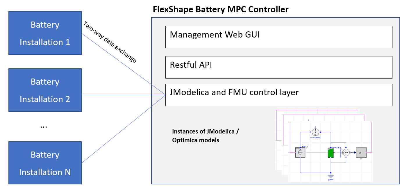 solarpredictor