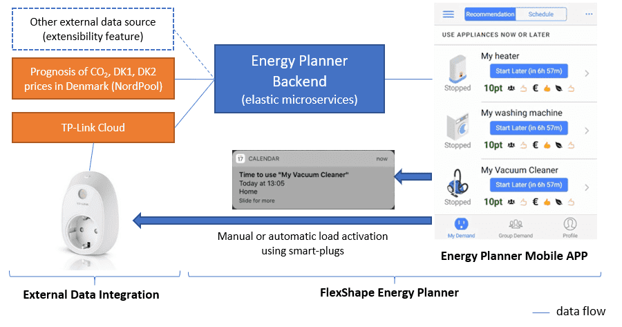 solarpredictor